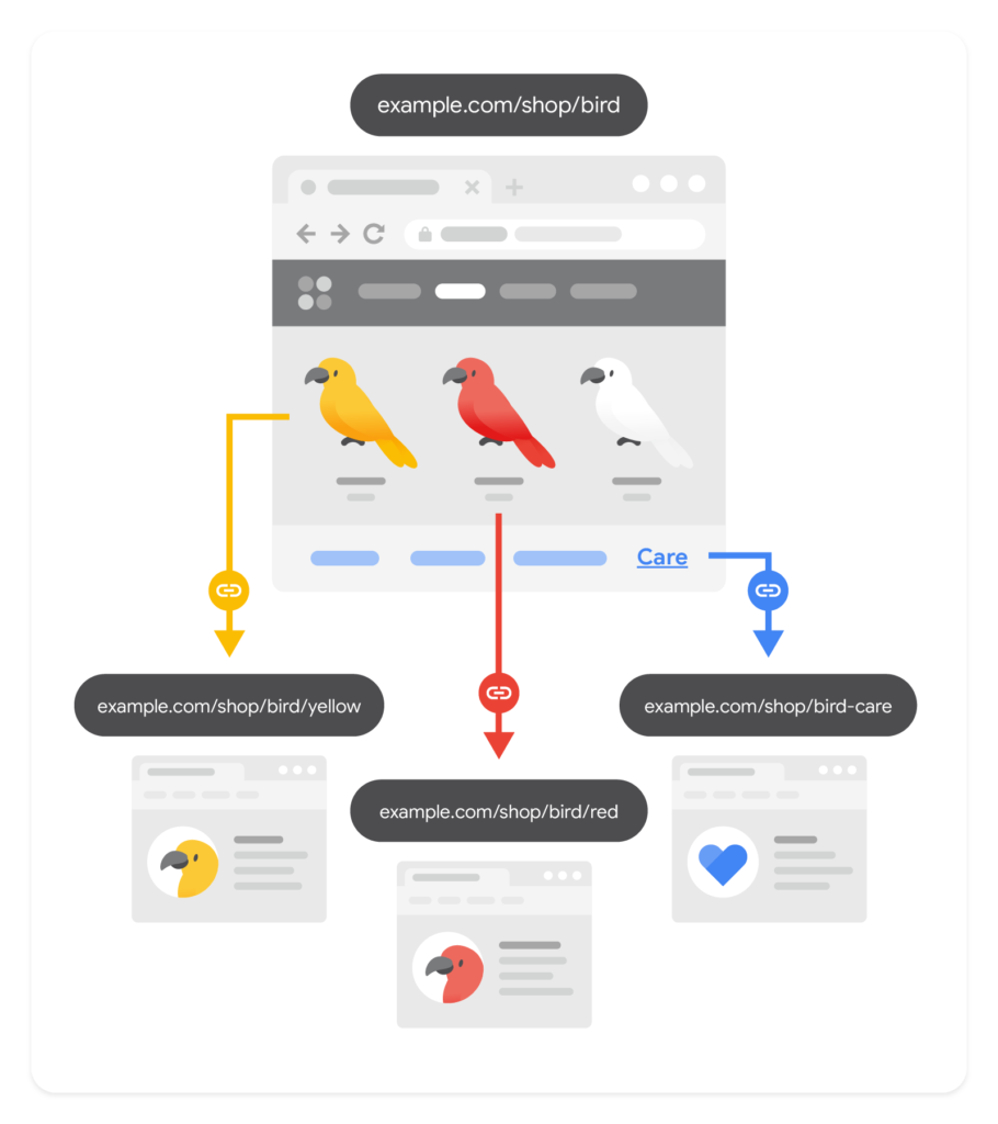 Google Seo Optimizacija Faktorji