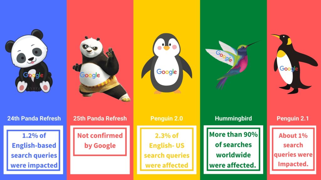 Google Seo Optimizacija Google Algoritm